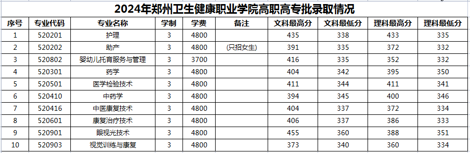 2024年河南统招文理录取分数线.png