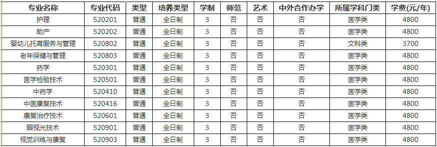 郑州卫生健康职业学院高招专业.png