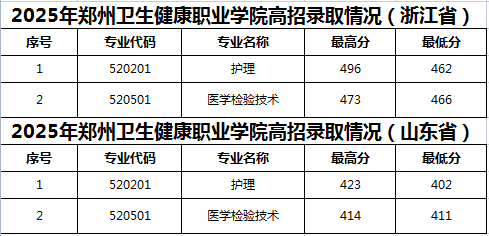2025年浙江、山东录取情况.jpg