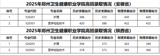 2025年安徽、陕西录取情况.jpg