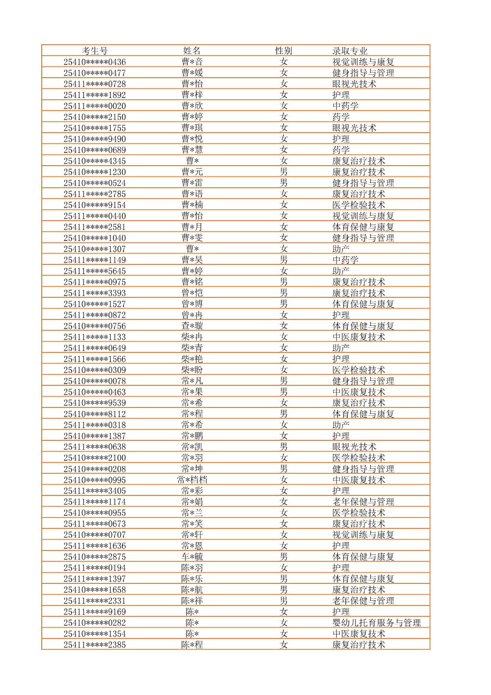 录取公示信息（全部3100）_02.jpg