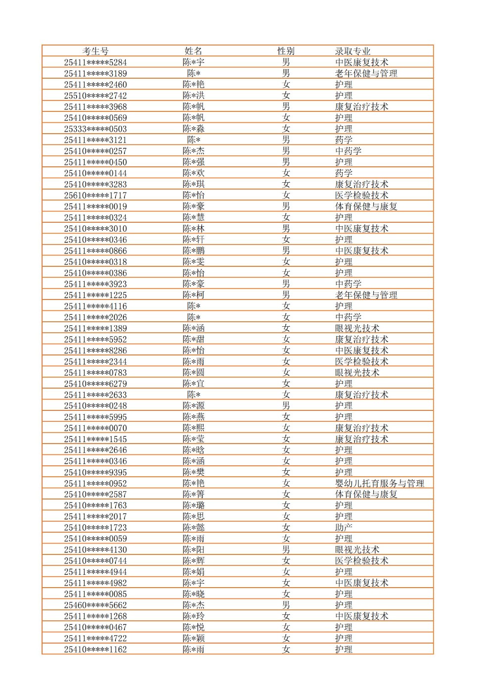 录取公示信息（全部3100）_03.jpg