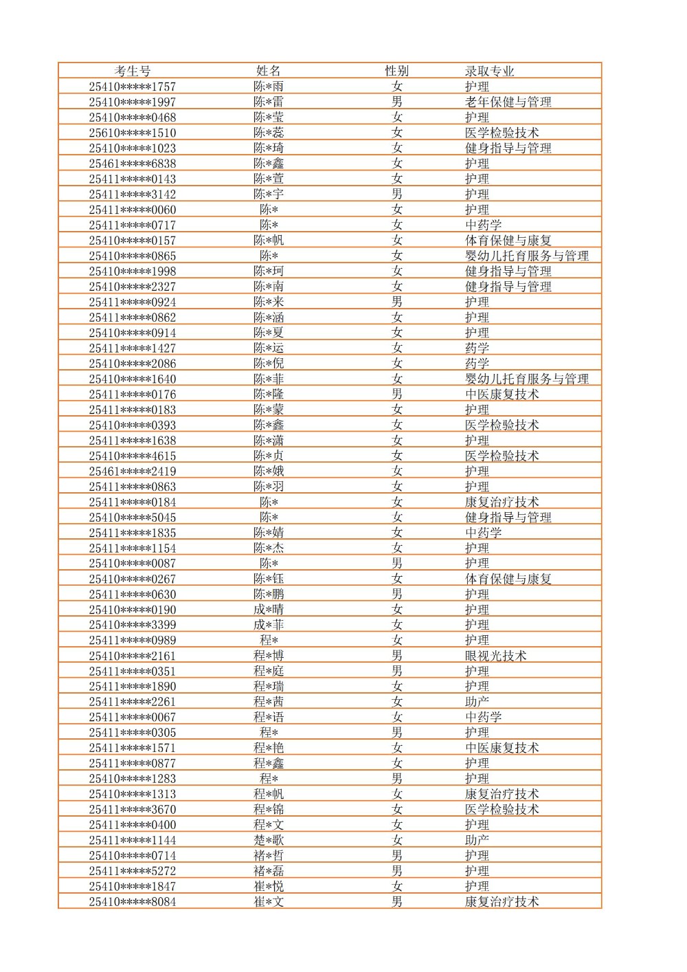 录取公示信息（全部3100）_04.jpg