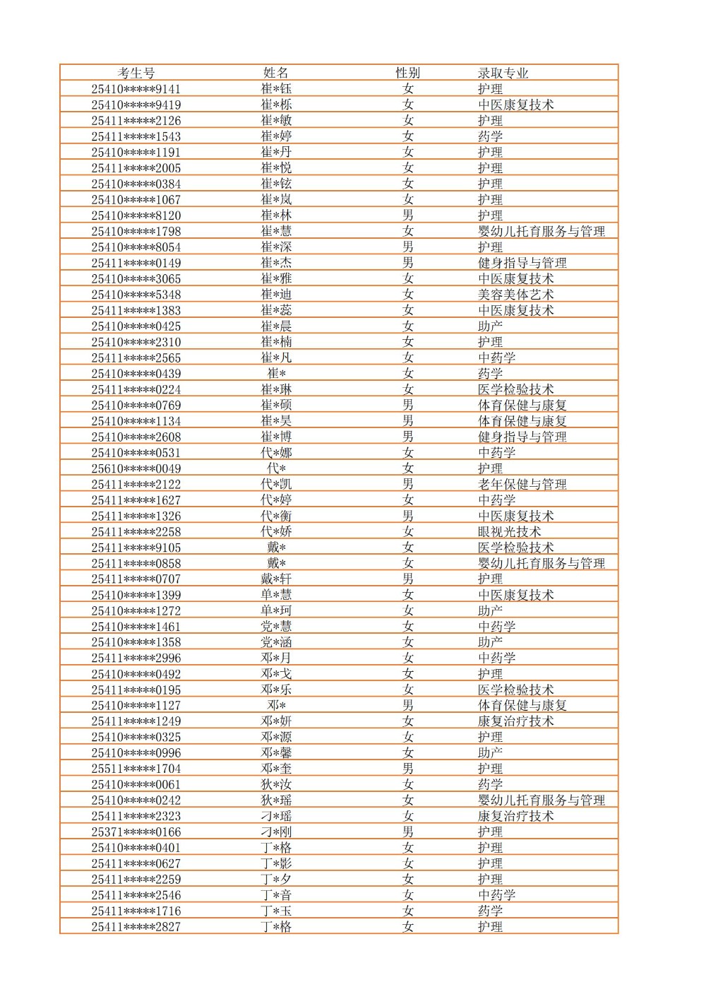 录取公示信息（全部3100）_05.jpg