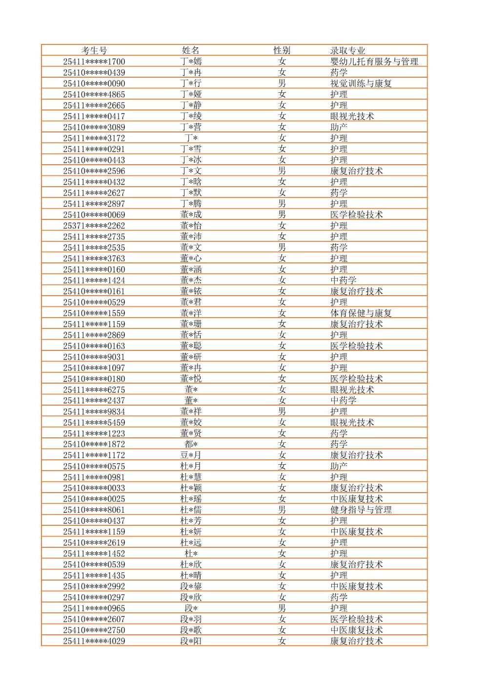 录取公示信息（全部3100）_06.jpg