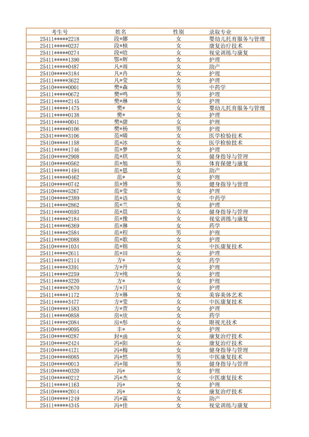 录取公示信息（全部3100）_07.jpg