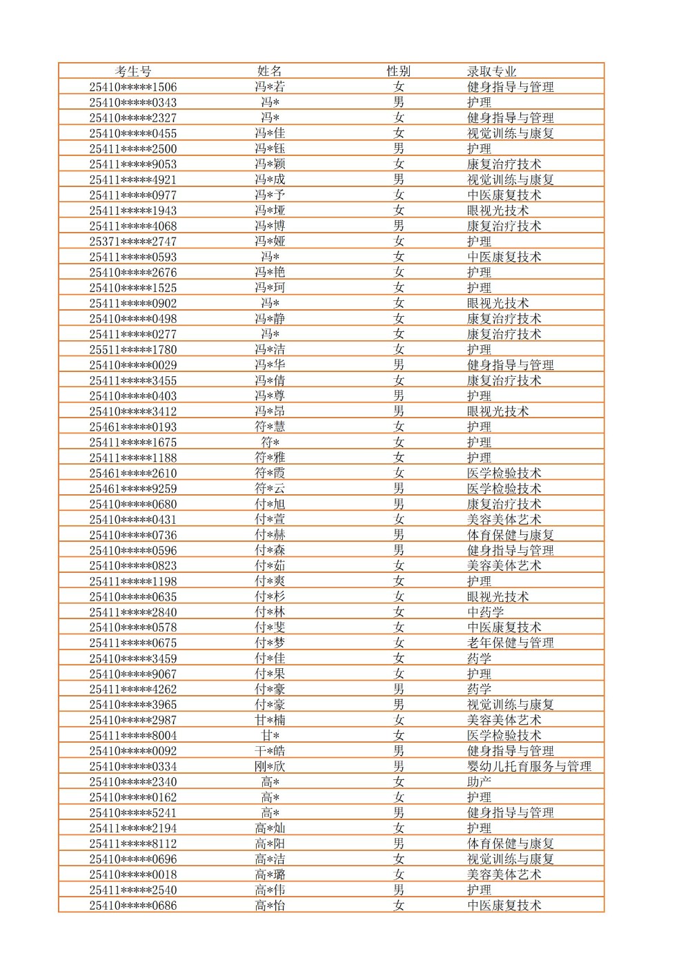 录取公示信息（全部3100）_08.jpg