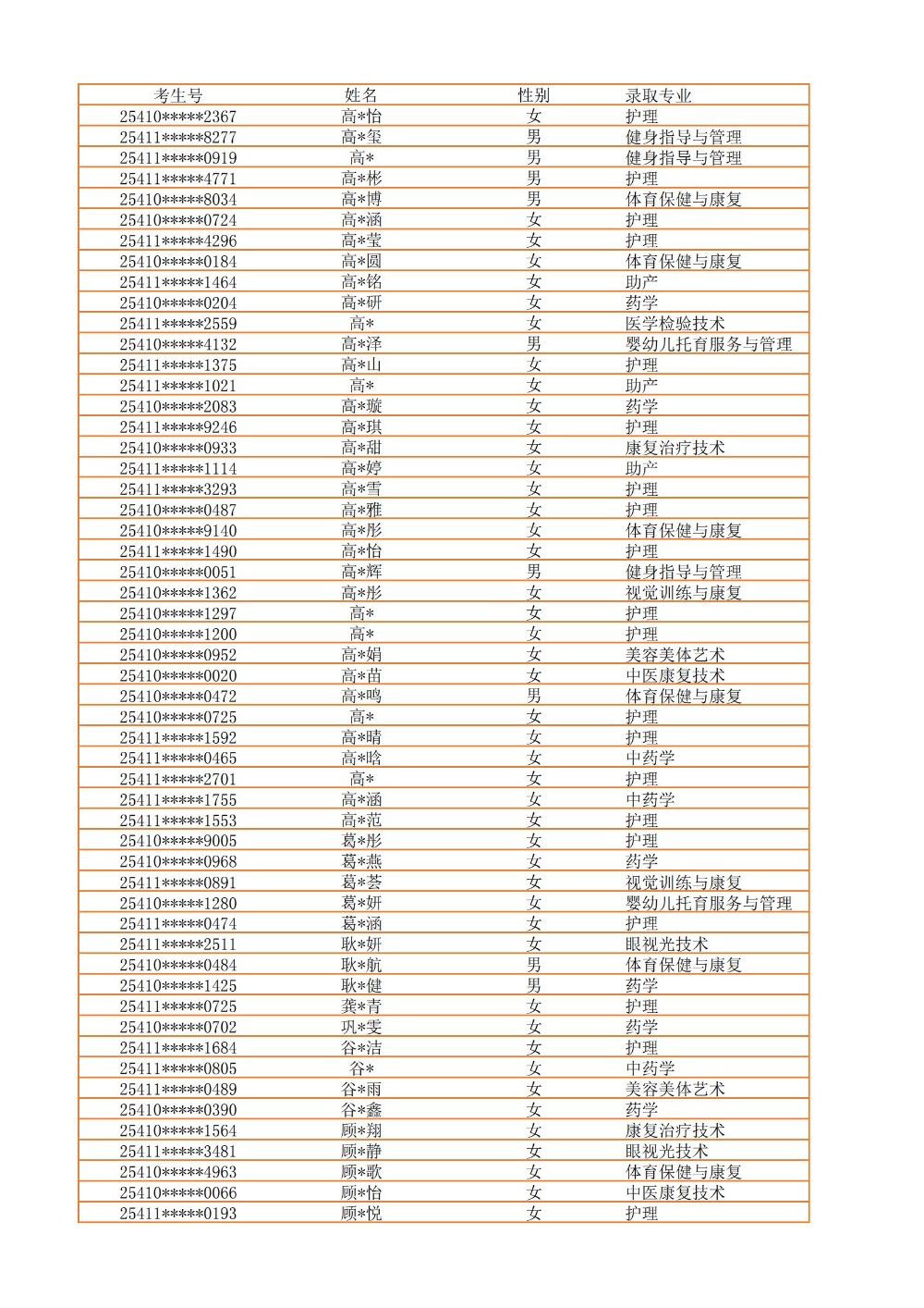 录取公示信息（全部3100）_09.jpg