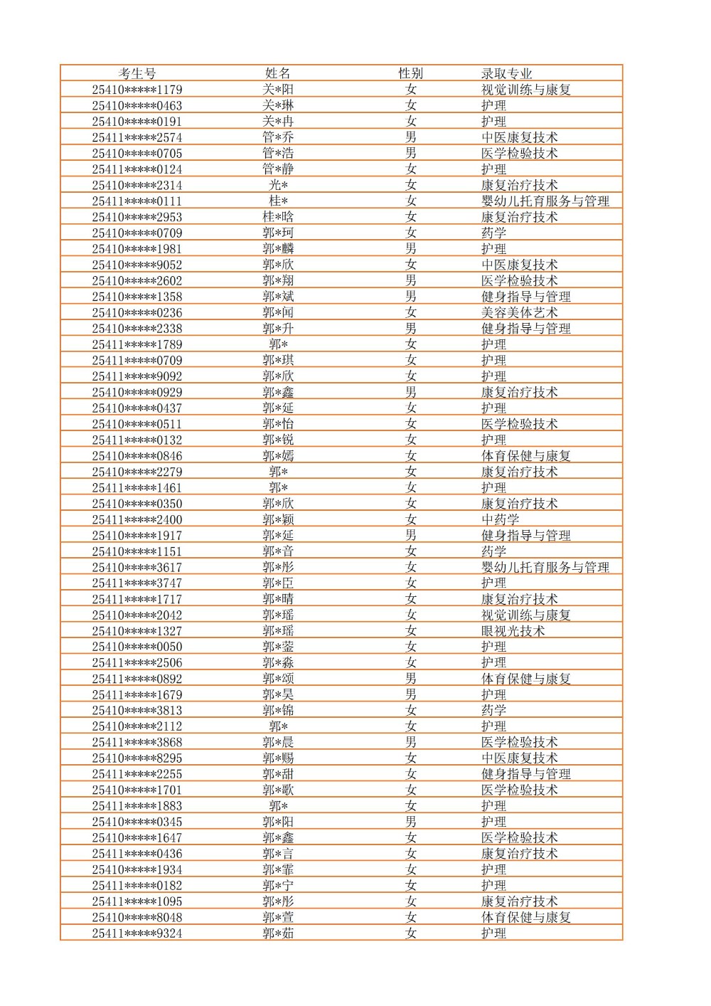 录取公示信息（全部3100）_10.jpg