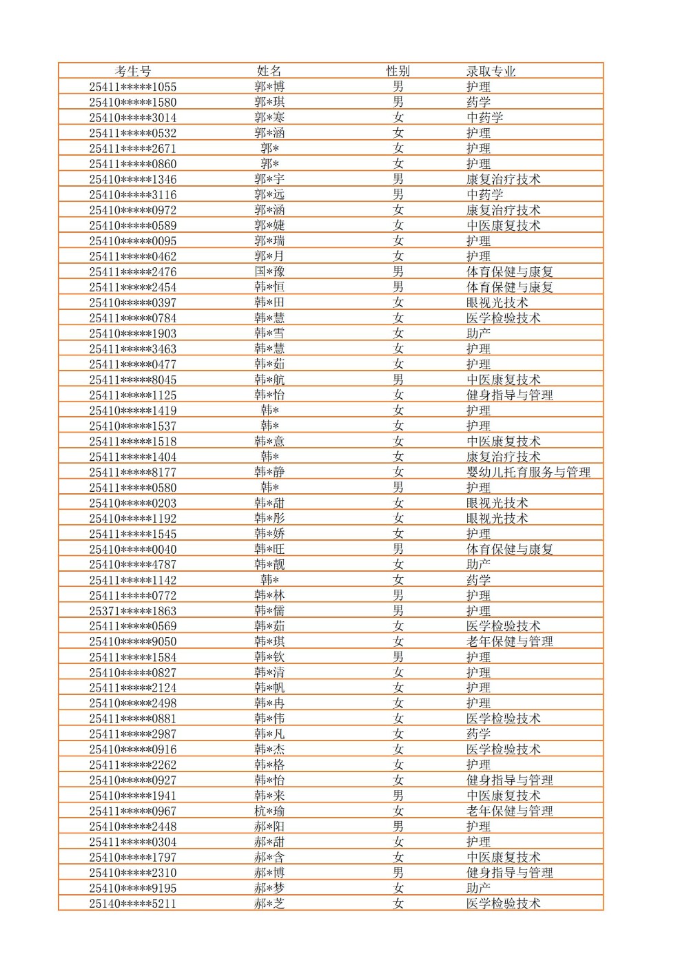 录取公示信息（全部3100）_11.jpg