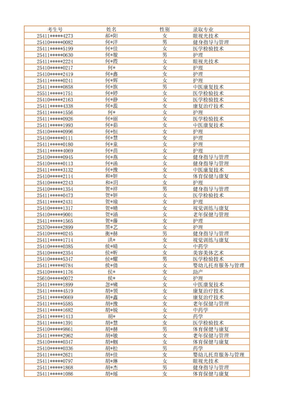 录取公示信息（全部3100）_12.jpg