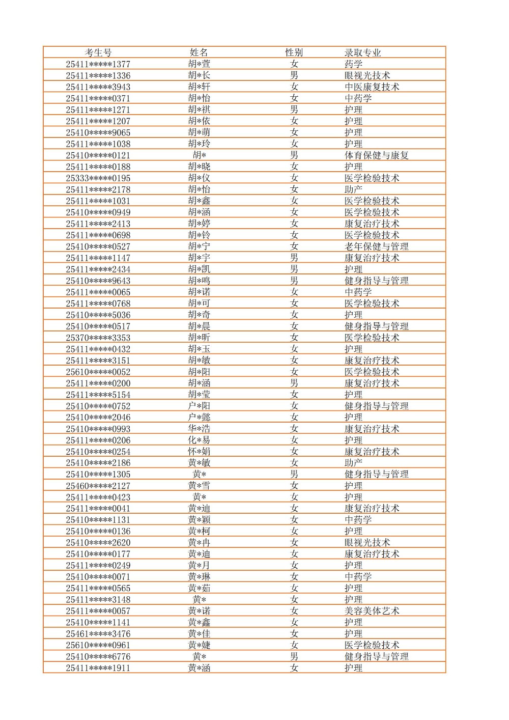 录取公示信息（全部3100）_13.jpg