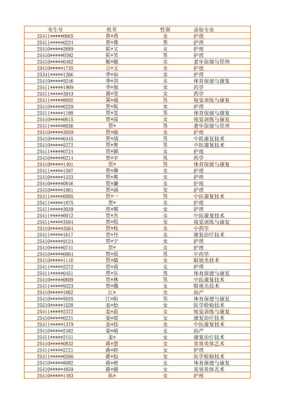 录取公示信息（全部3100）_14.jpg