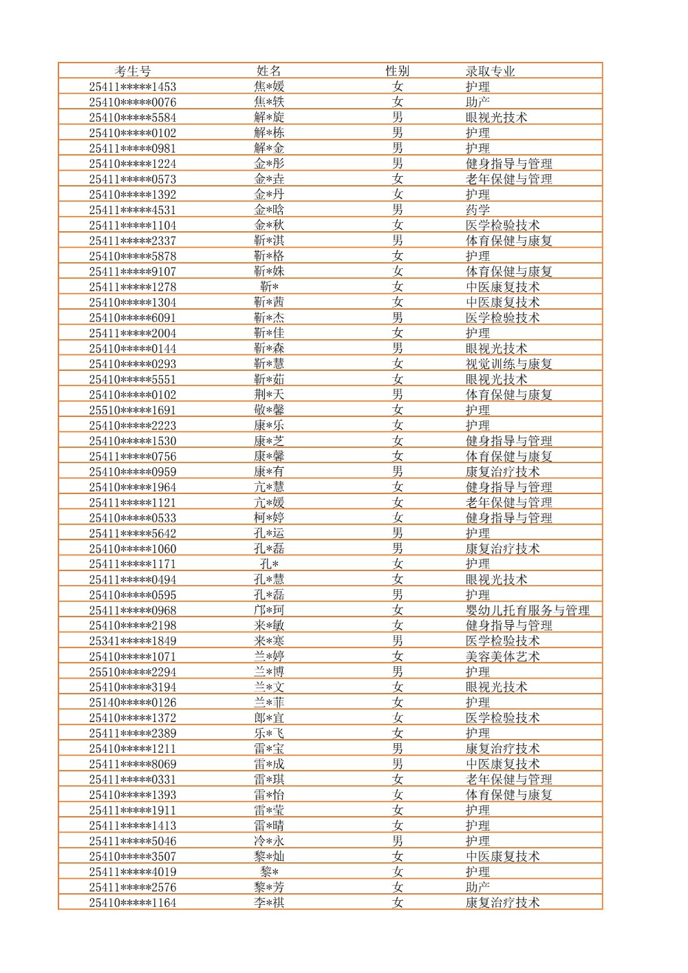 录取公示信息（全部3100）_15.jpg