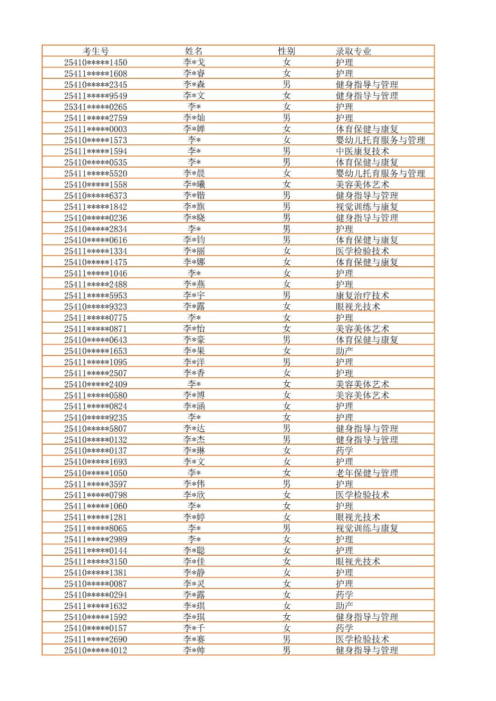 录取公示信息（全部3100）_16.jpg