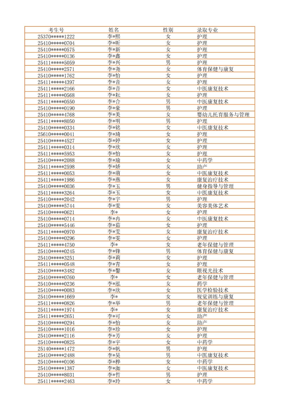录取公示信息（全部3100）_17.jpg