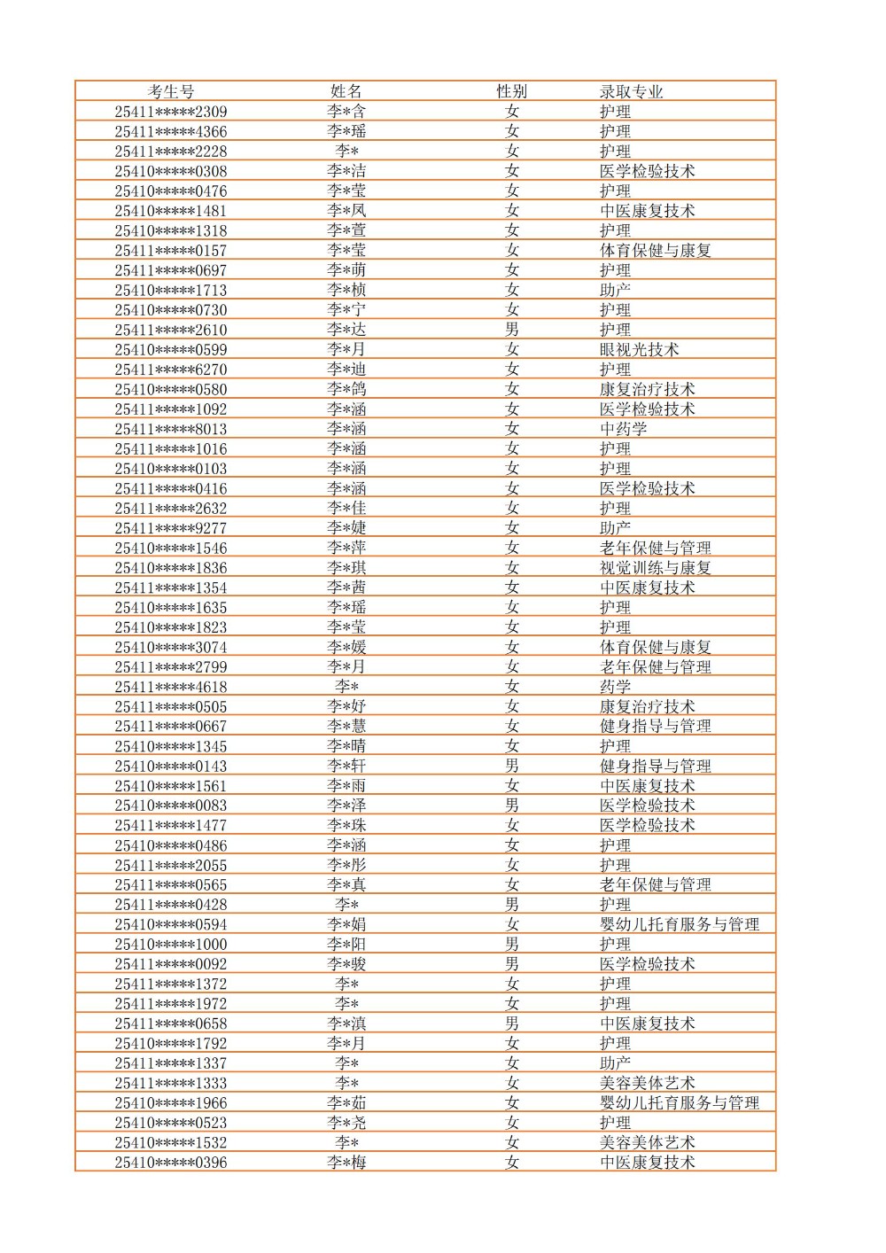 录取公示信息（全部3100）_18.jpg
