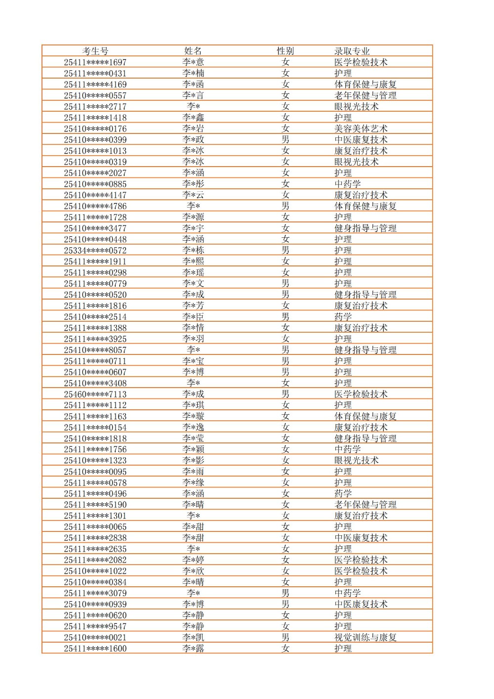 录取公示信息（全部3100）_19.jpg