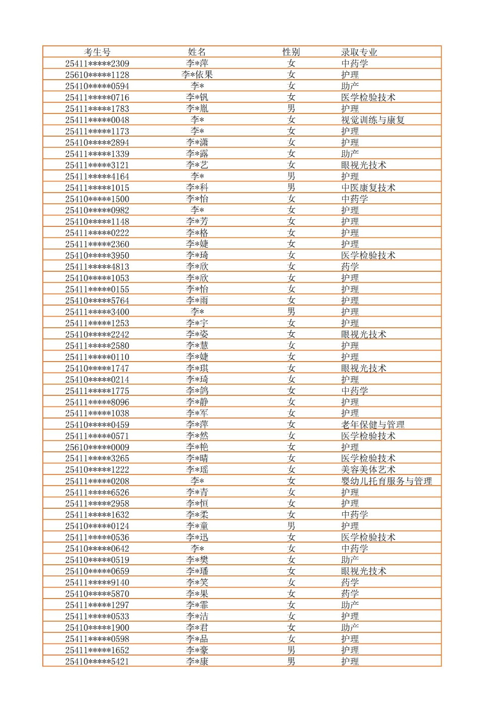 录取公示信息（全部3100）_20.jpg