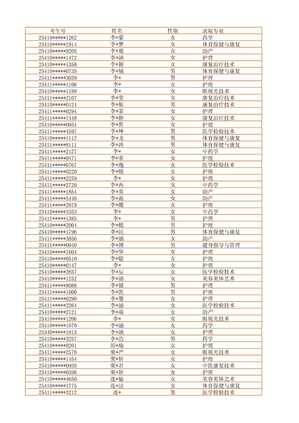 录取公示信息（全部3100）_21.jpg