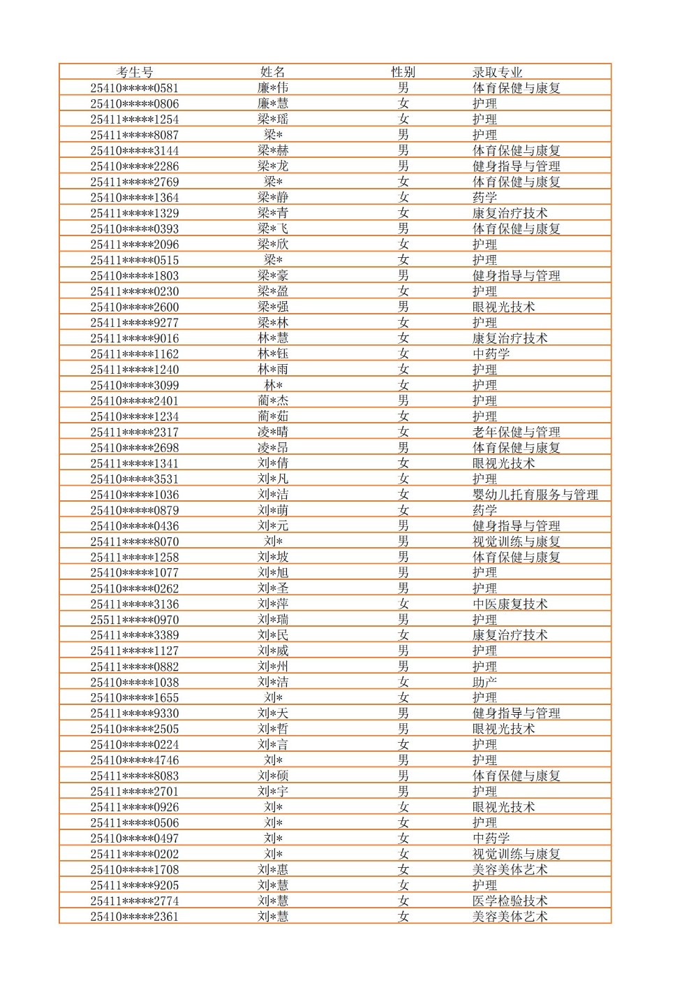 录取公示信息（全部3100）_22.jpg