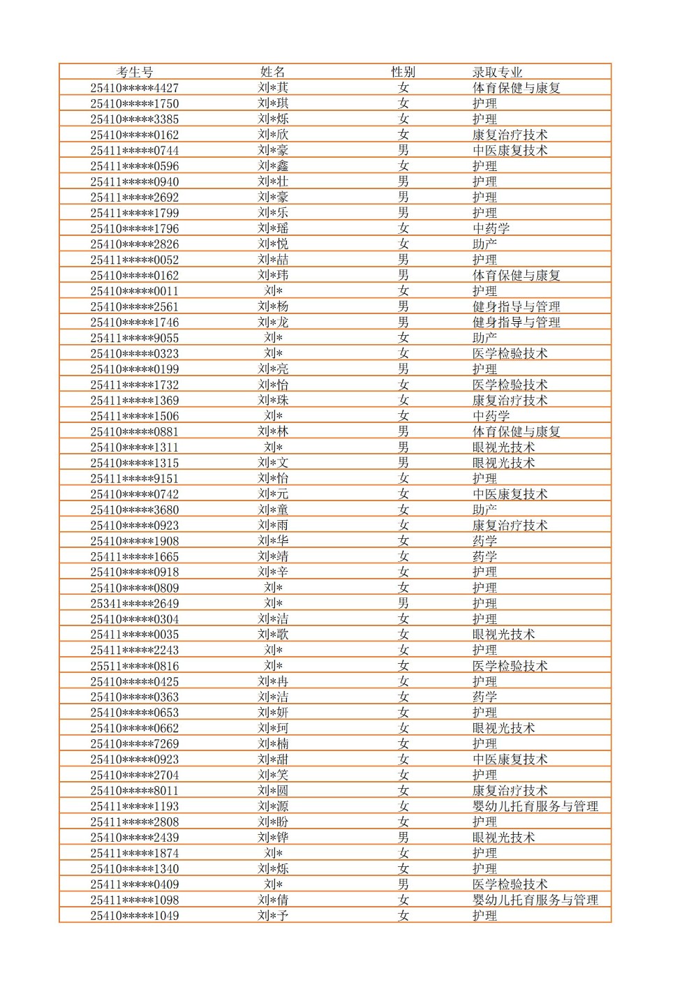 录取公示信息（全部3100）_23.jpg