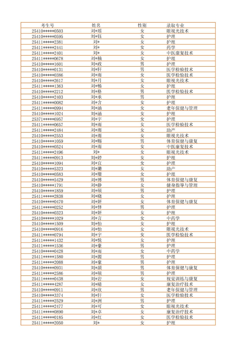 录取公示信息（全部3100）_24.jpg