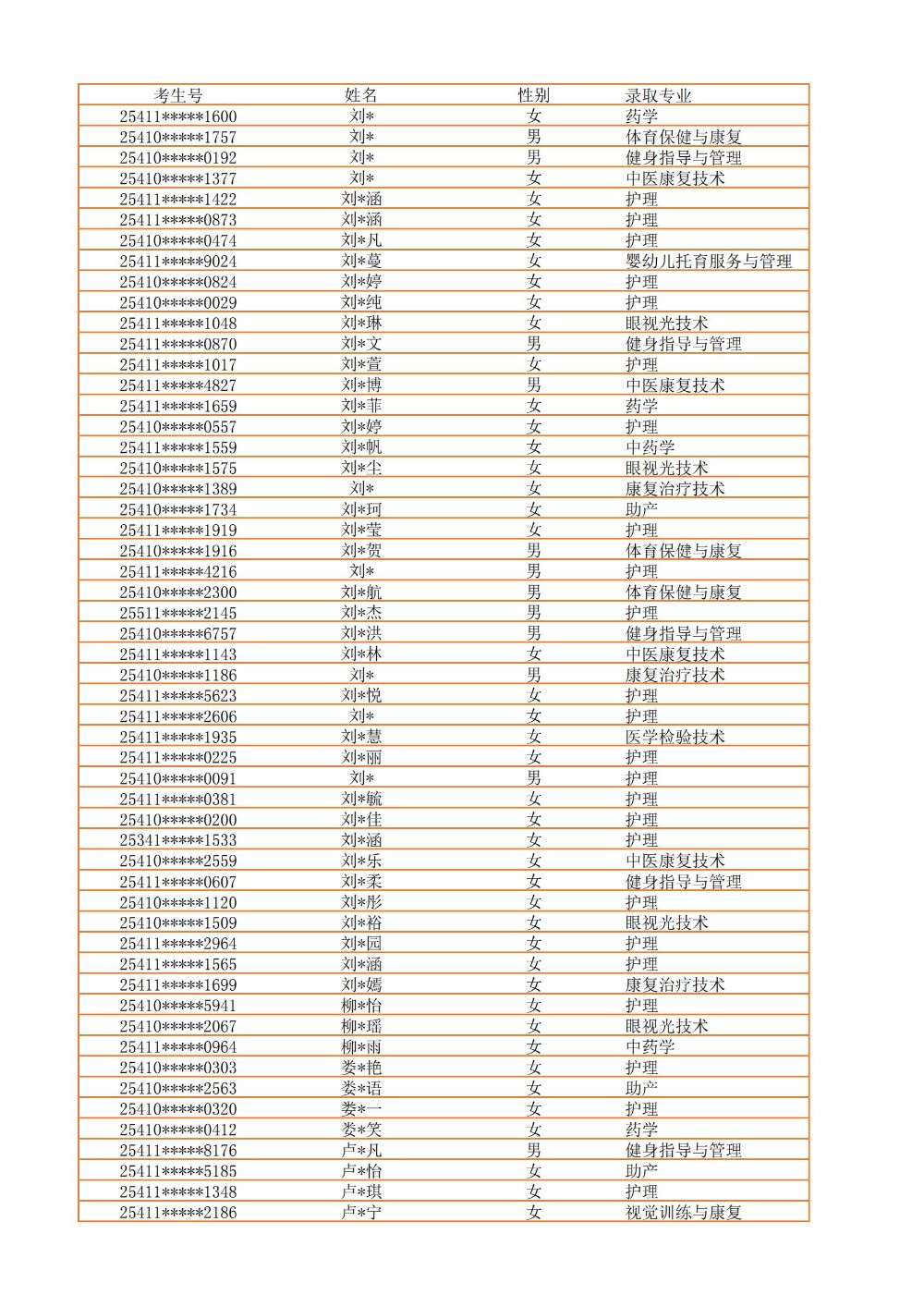 录取公示信息（全部3100）_25.jpg