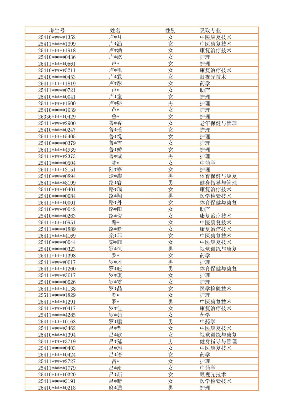 录取公示信息（全部3100）_26.jpg