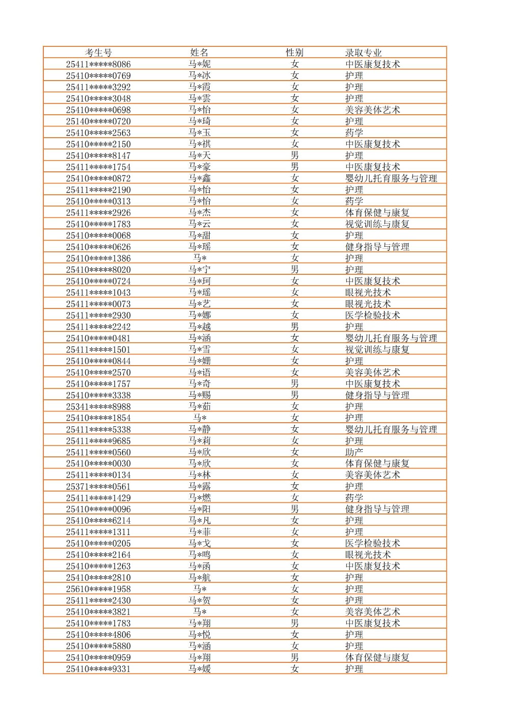 录取公示信息（全部3100）_27.jpg