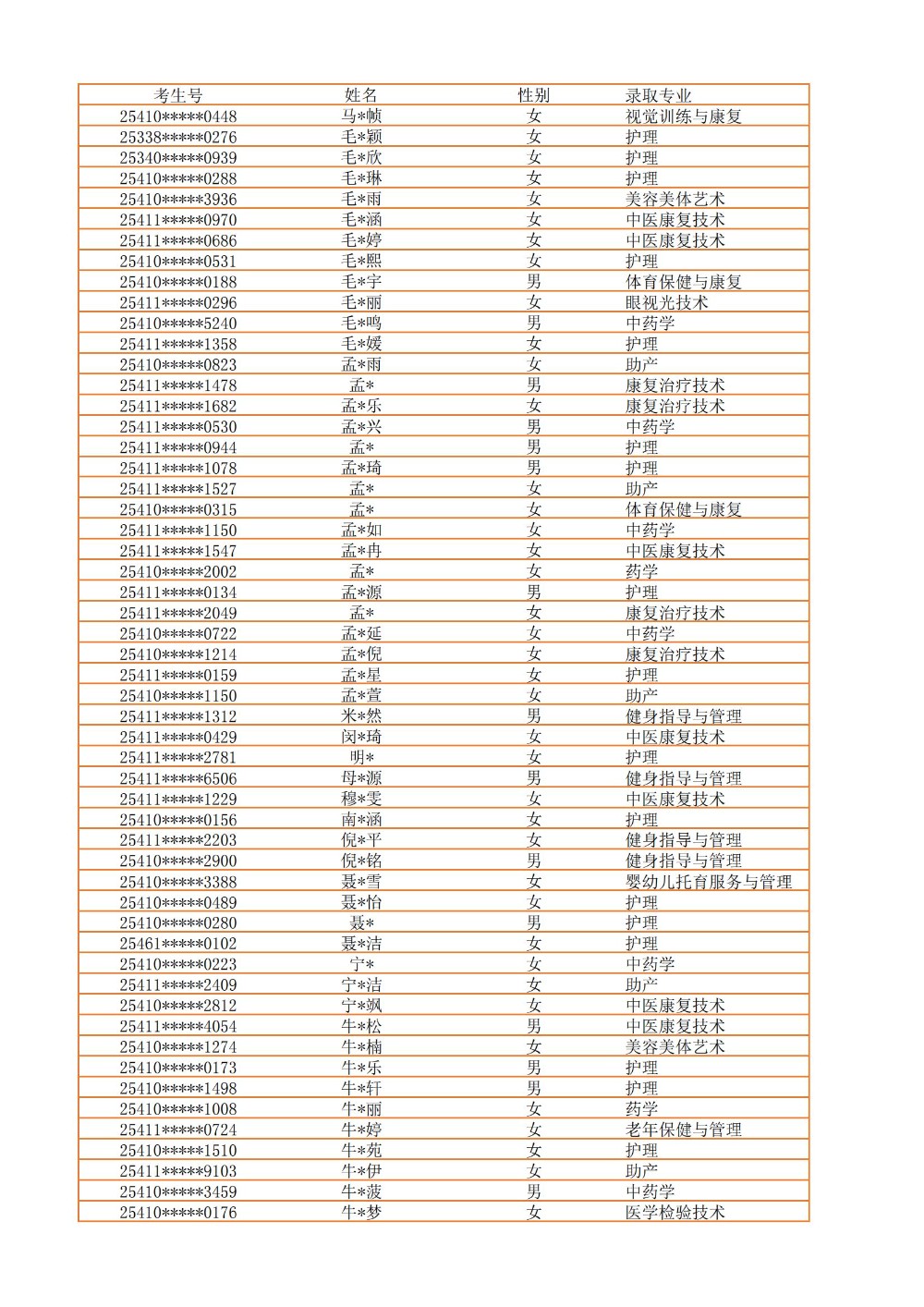 录取公示信息（全部3100）_28.jpg