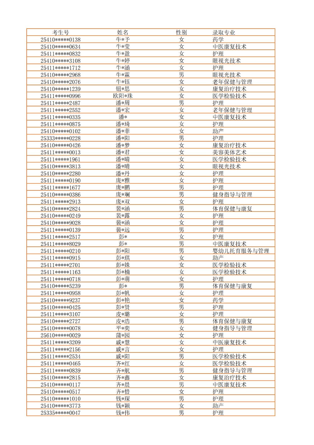 录取公示信息（全部3100）_29.jpg