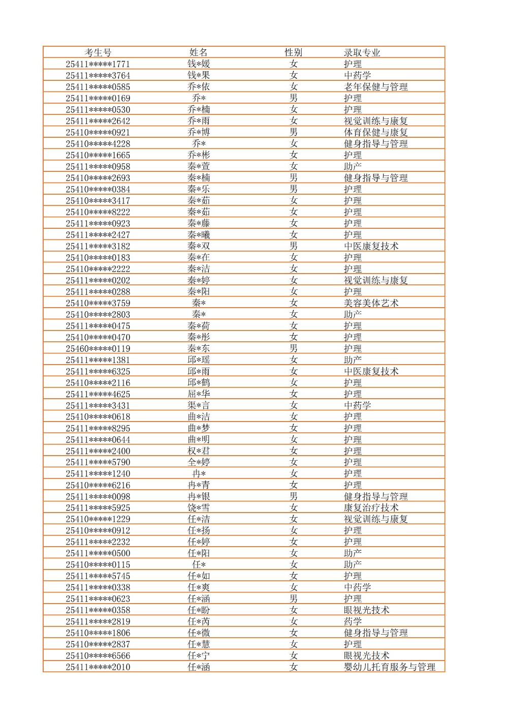 录取公示信息（全部3100）_30.jpg