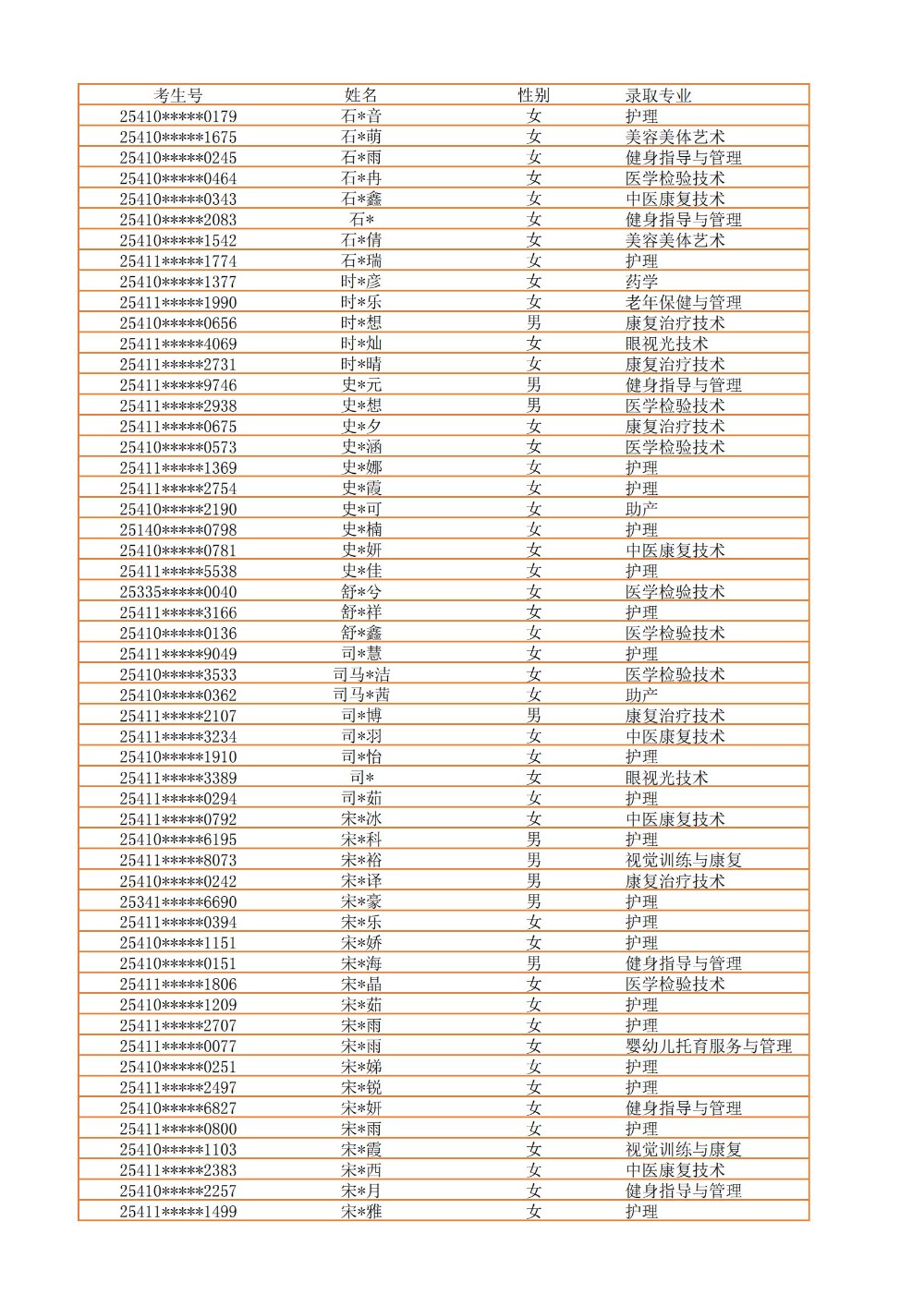 录取公示信息（全部3100）_32.jpg