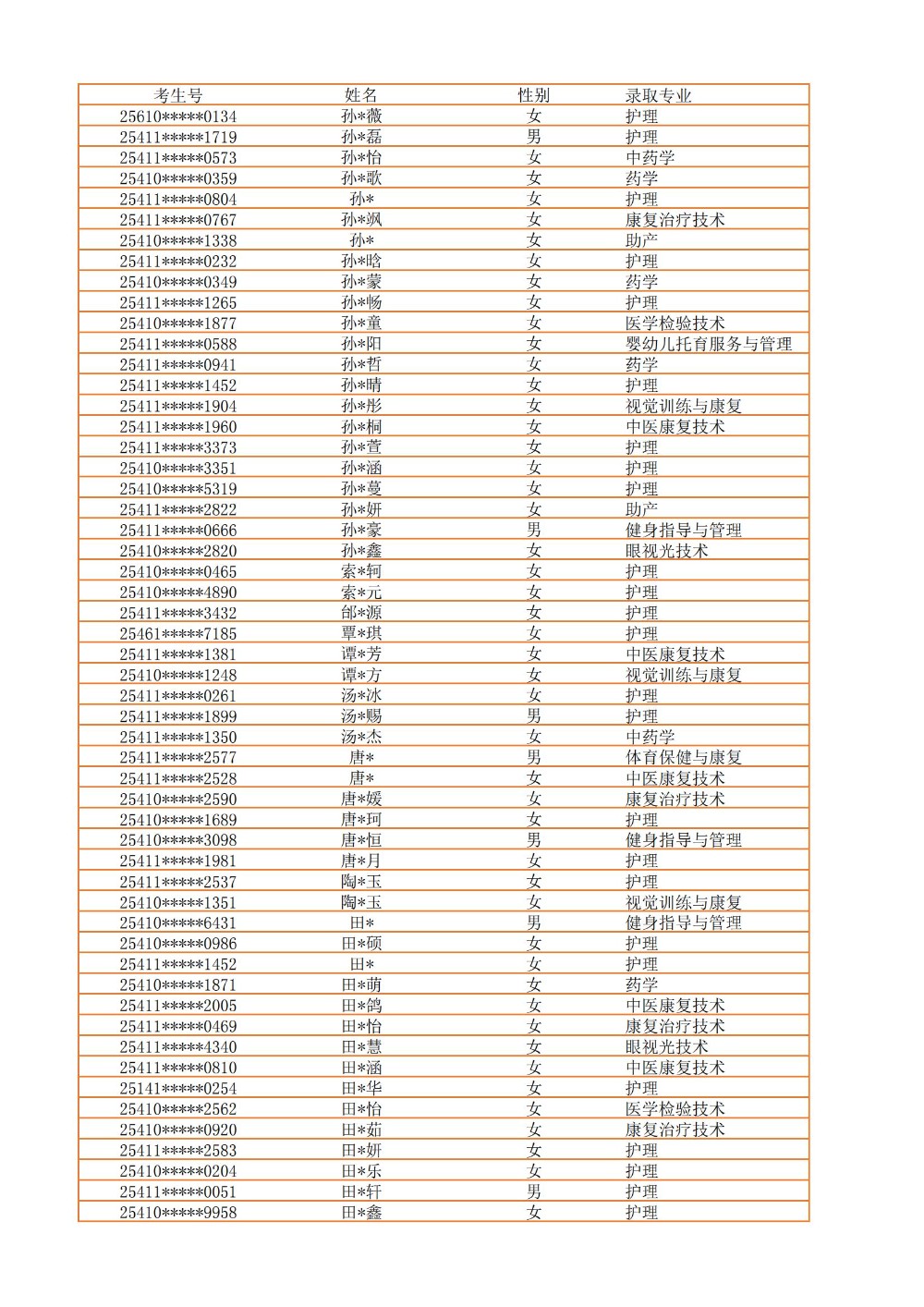 录取公示信息（全部3100）_34.jpg