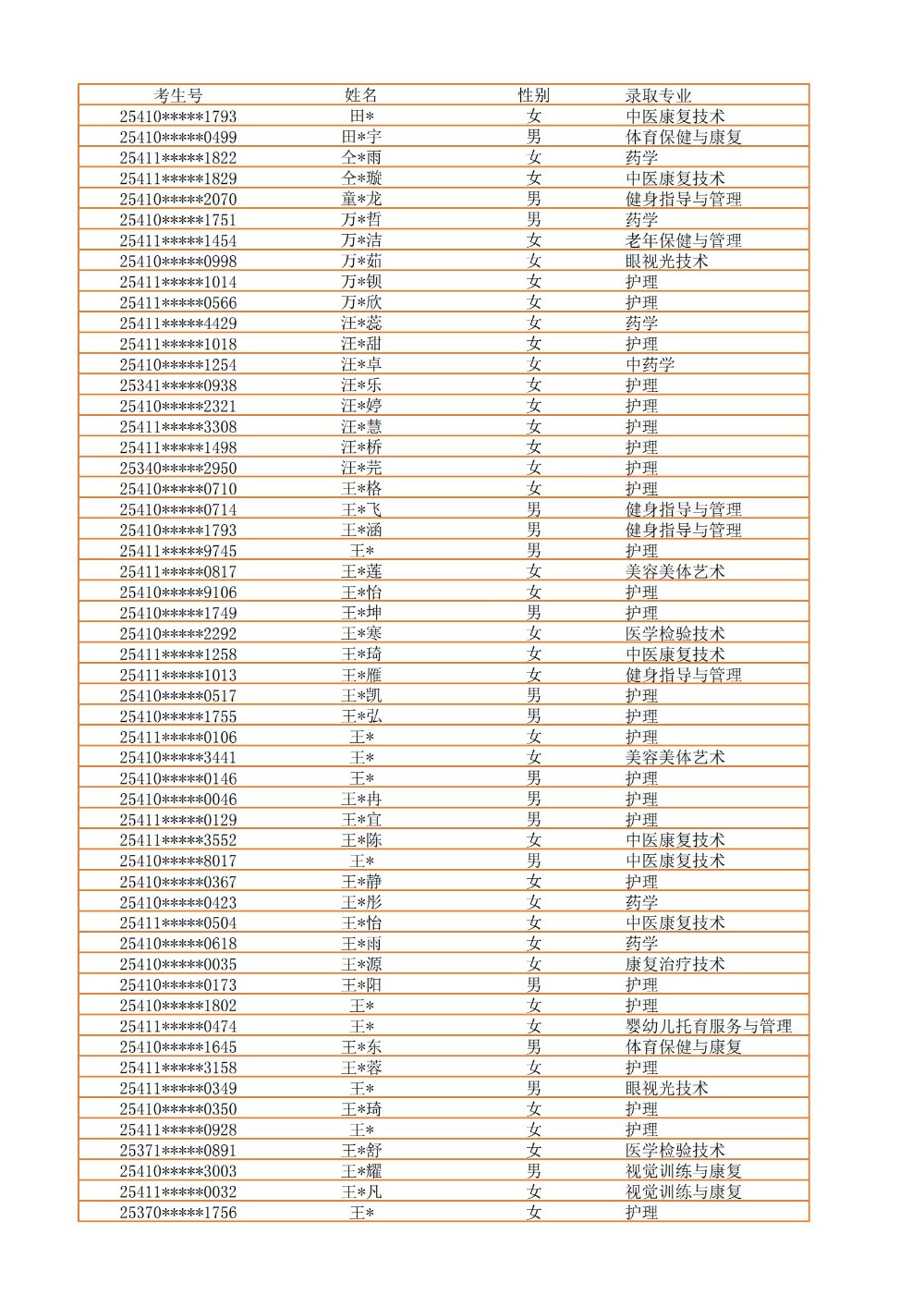 录取公示信息（全部3100）_35.jpg