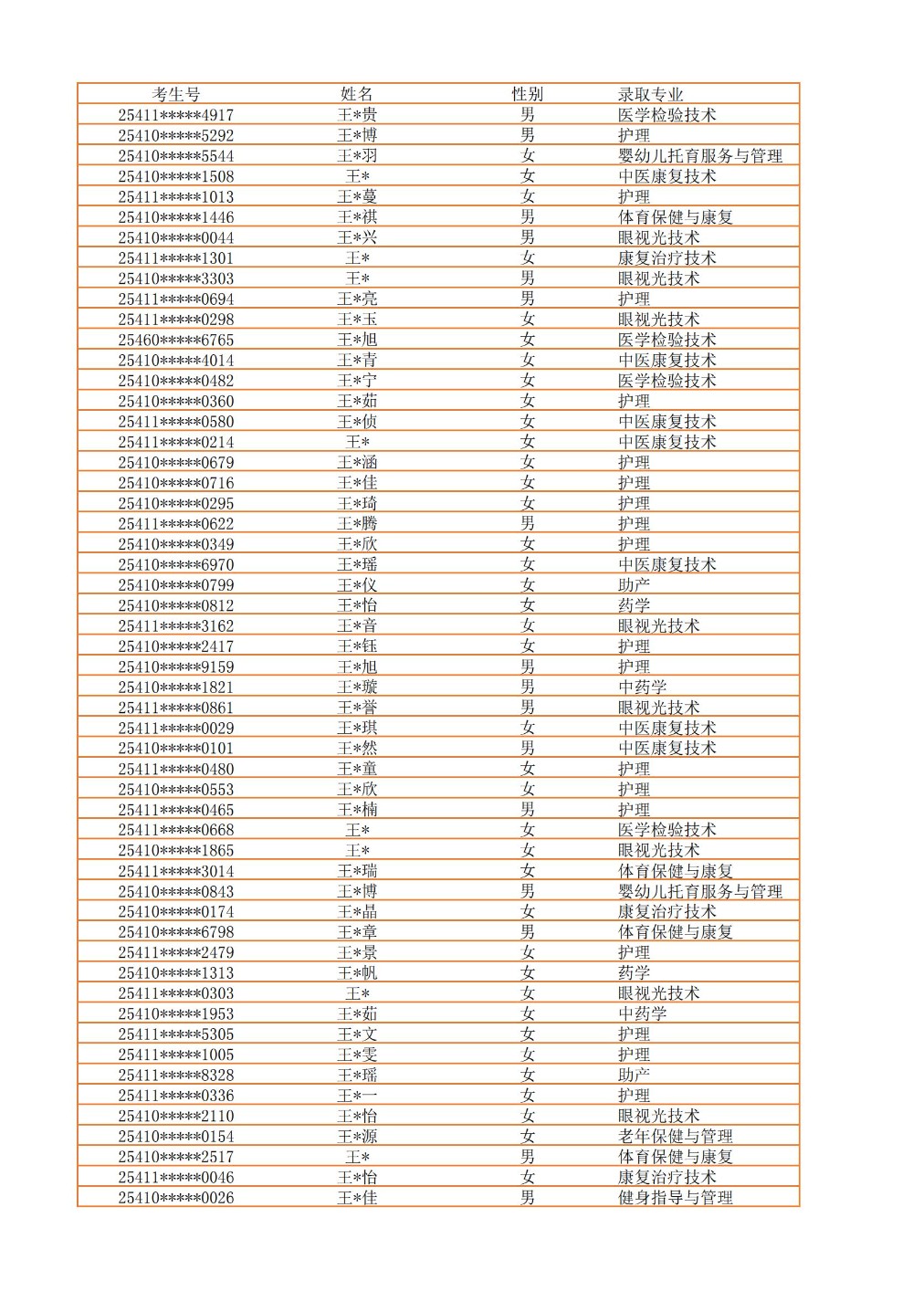 录取公示信息（全部3100）_36.jpg