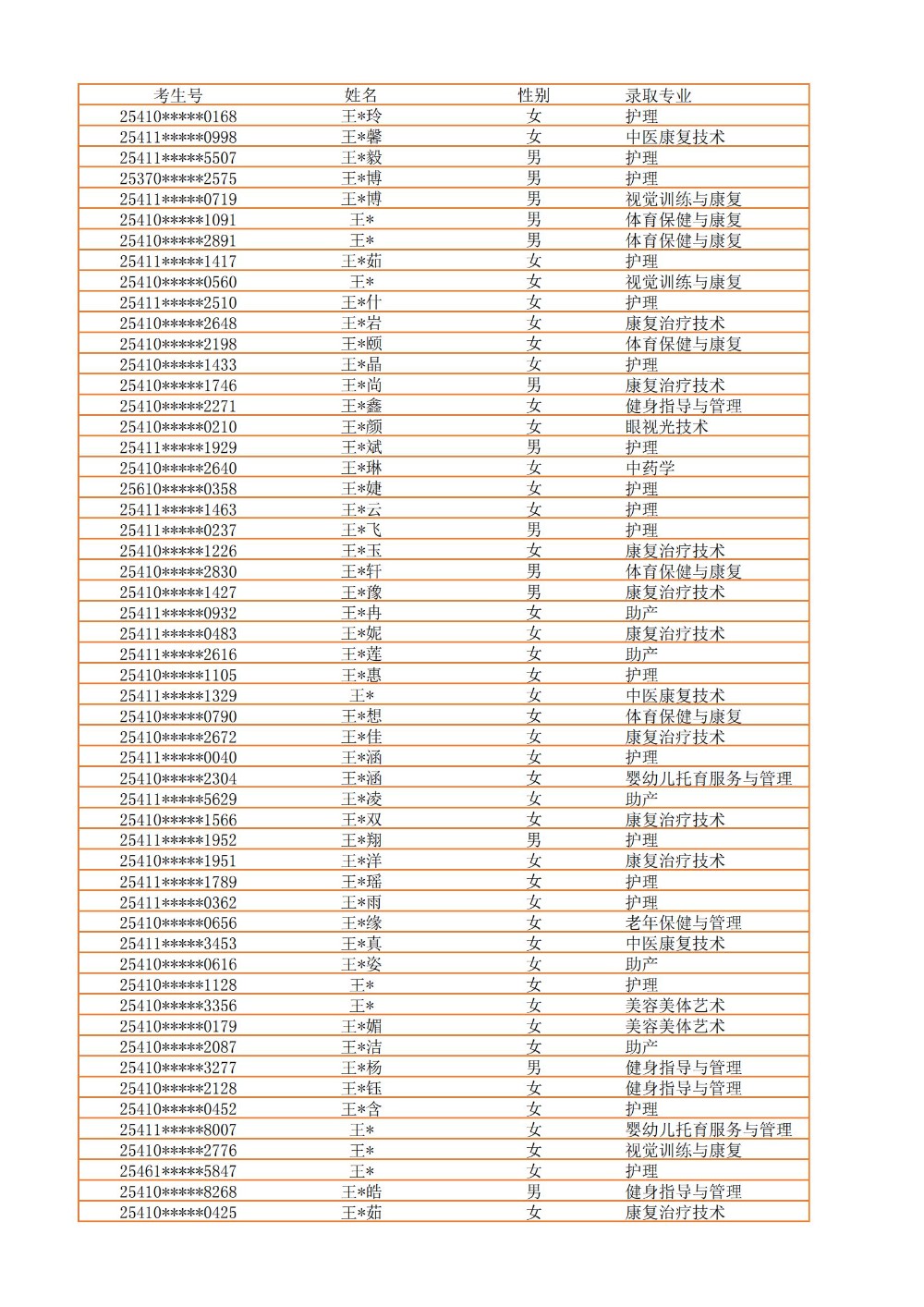 录取公示信息（全部3100）_37.jpg