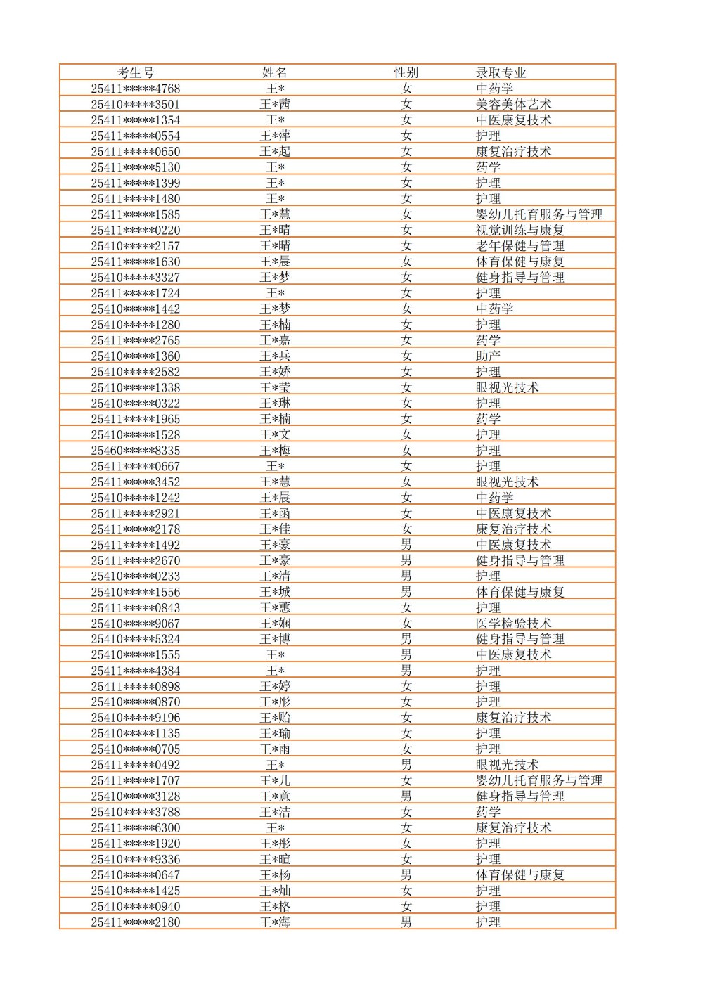 录取公示信息（全部3100）_38.jpg