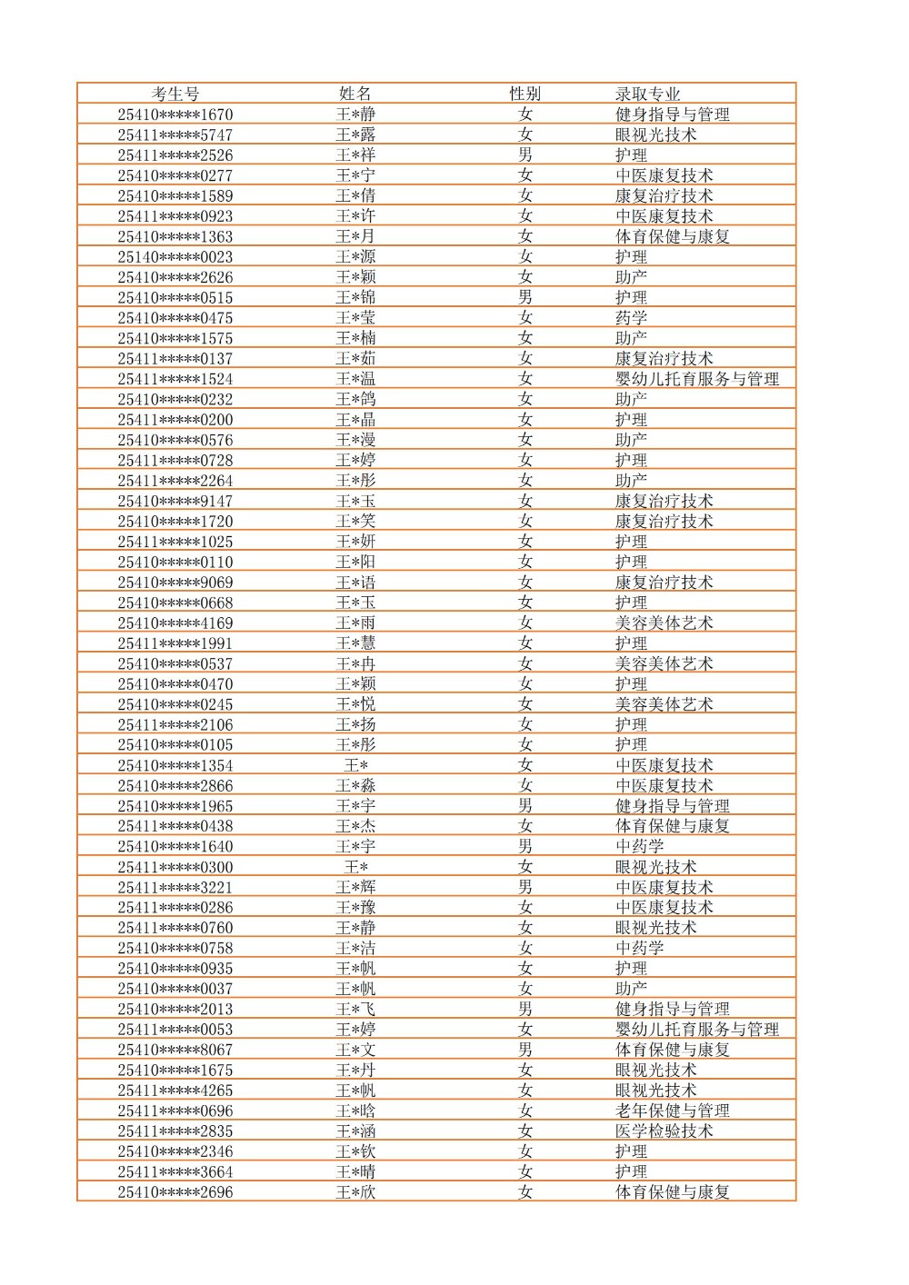 录取公示信息（全部3100）_39.jpg
