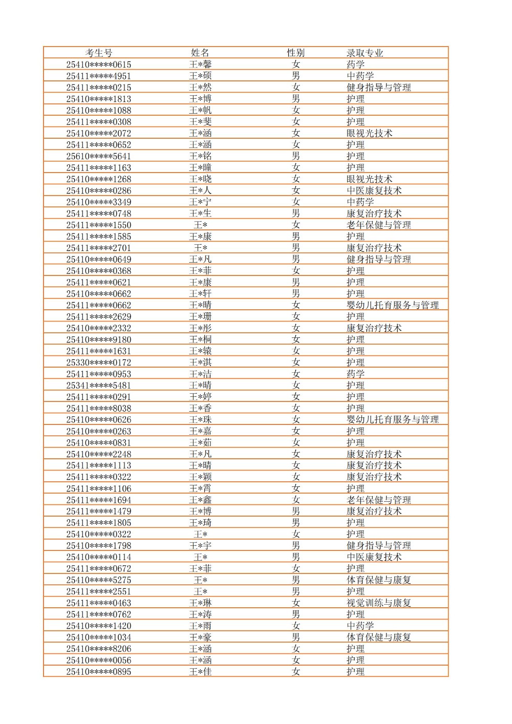 录取公示信息（全部3100）_40.jpg