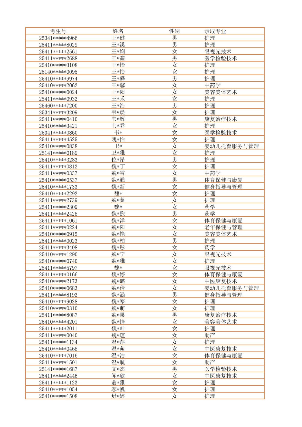 录取公示信息（全部3100）_41.jpg