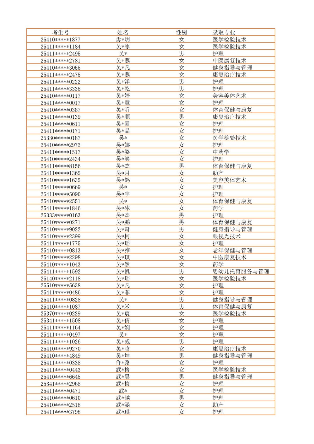 录取公示信息（全部3100）_42.jpg