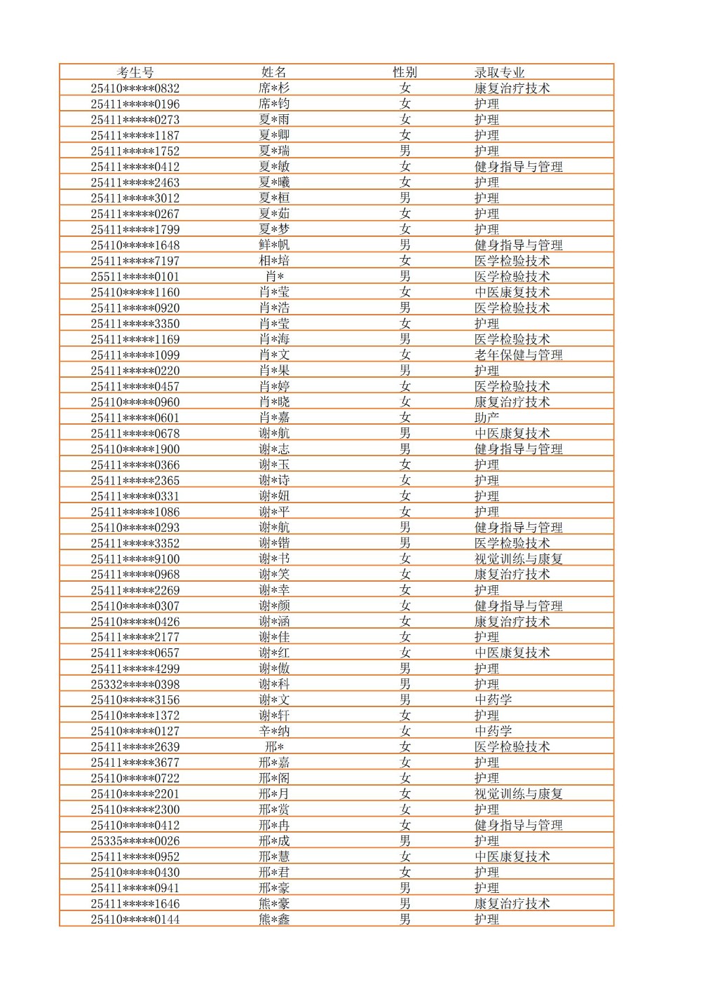 录取公示信息（全部3100）_43.jpg
