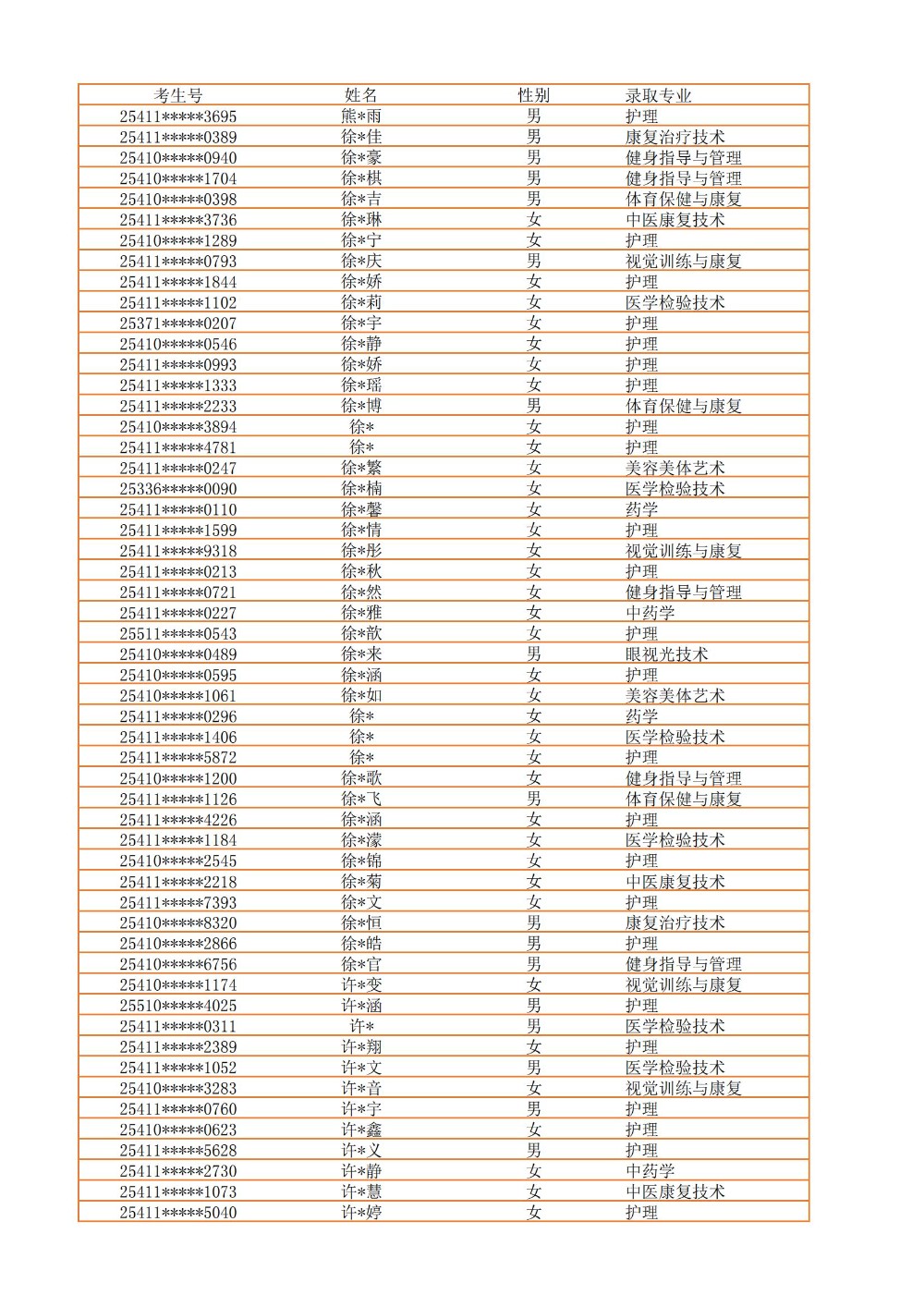 录取公示信息（全部3100）_44.jpg