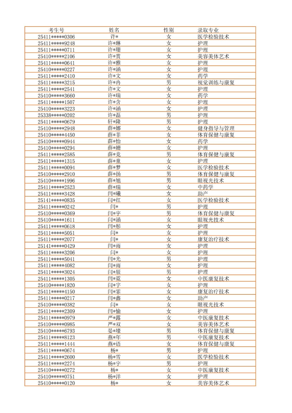 录取公示信息（全部3100）_45.jpg