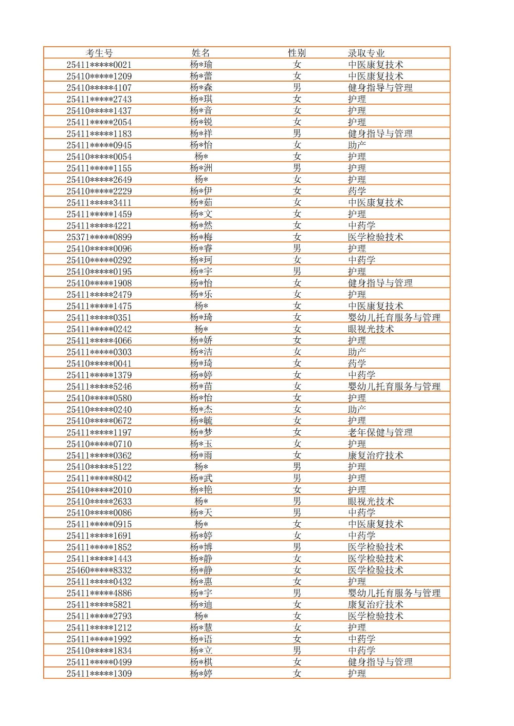 录取公示信息（全部3100）_46.jpg