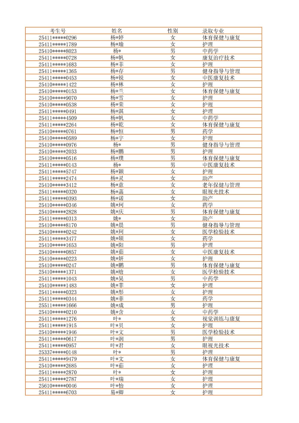 录取公示信息（全部3100）_47.jpg