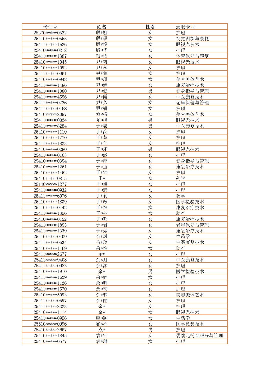 录取公示信息（全部3100）_48.jpg
