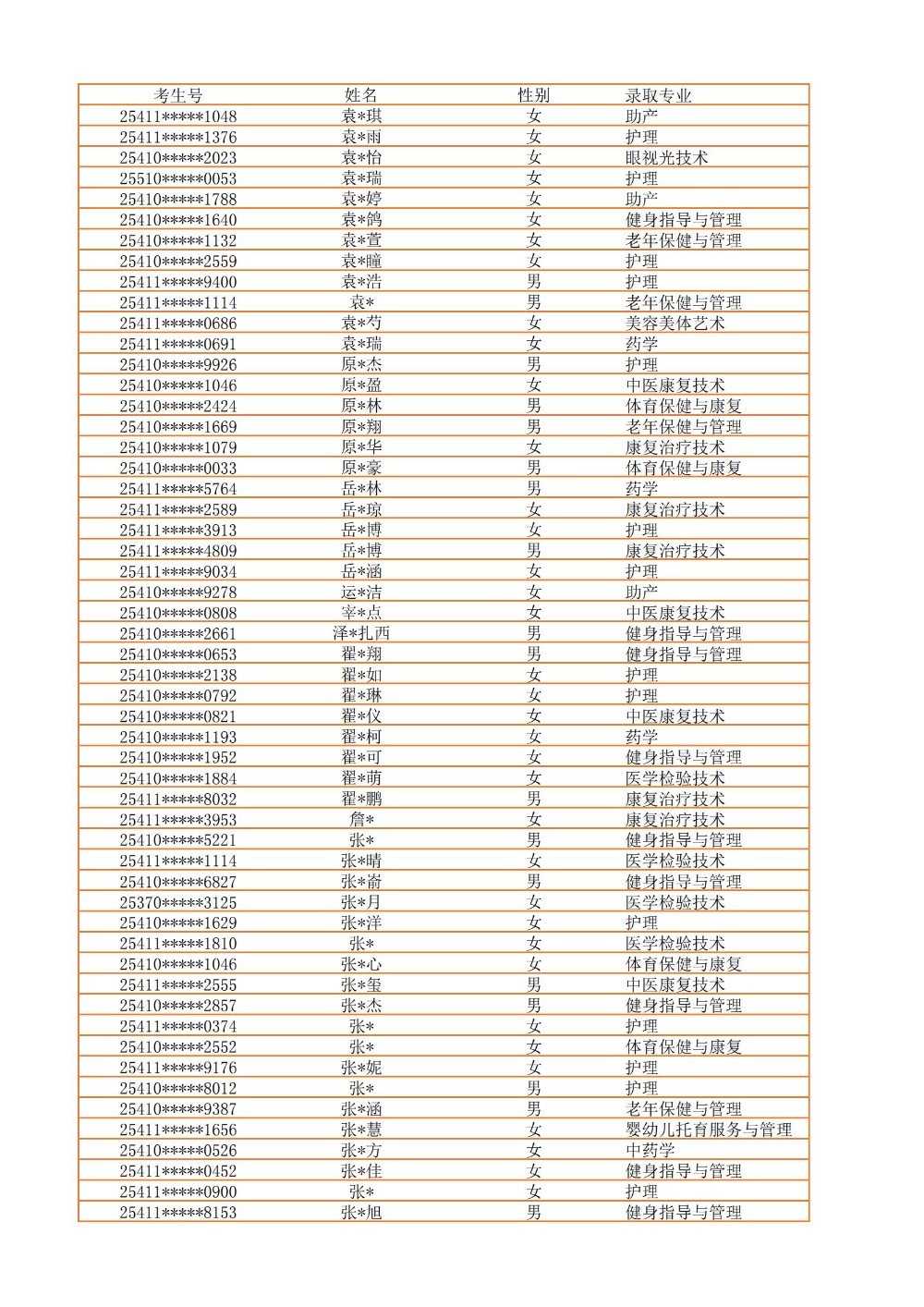录取公示信息（全部3100）_49.jpg